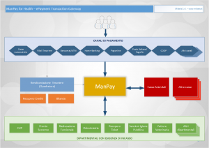 Schema ManPay